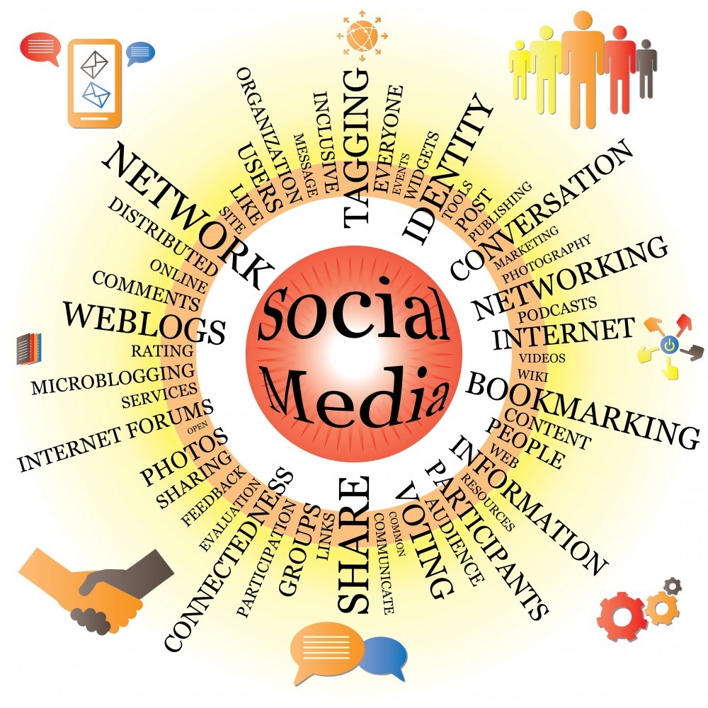 Social Media wheel with spokes  and icons